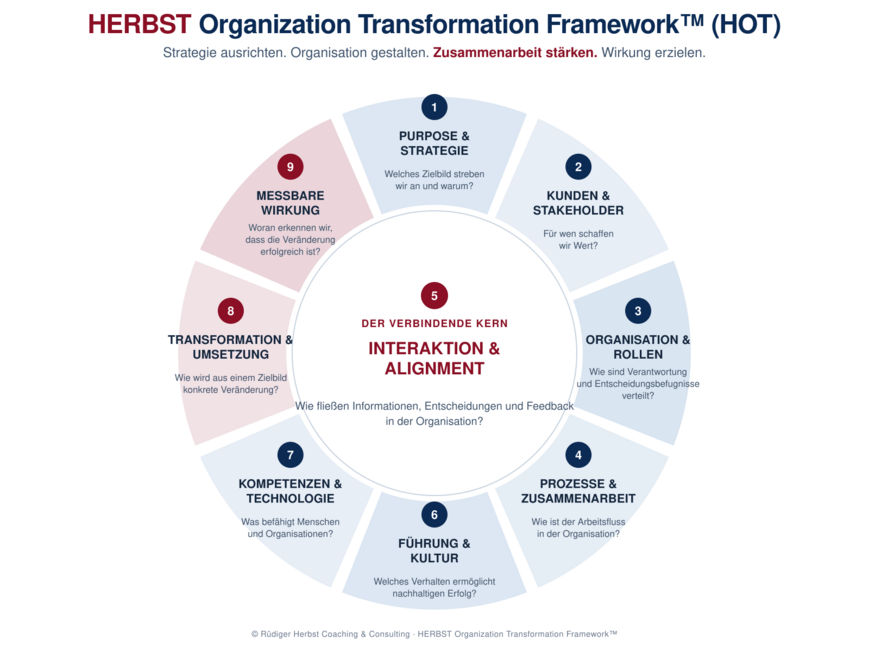 Hot-Framework-Web-R2